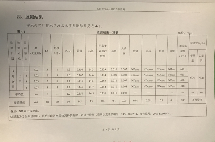 692污水9月份運(yùn)行穩(wěn)定，水質(zhì)穩(wěn)定達(dá)標(biāo).png